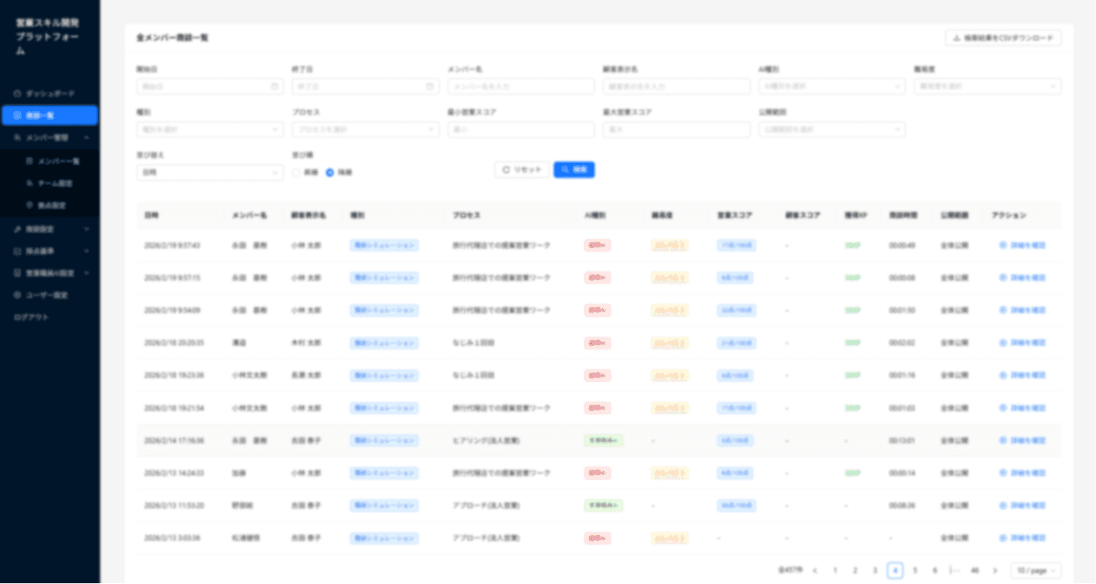 管理者向けダッシュボード画面