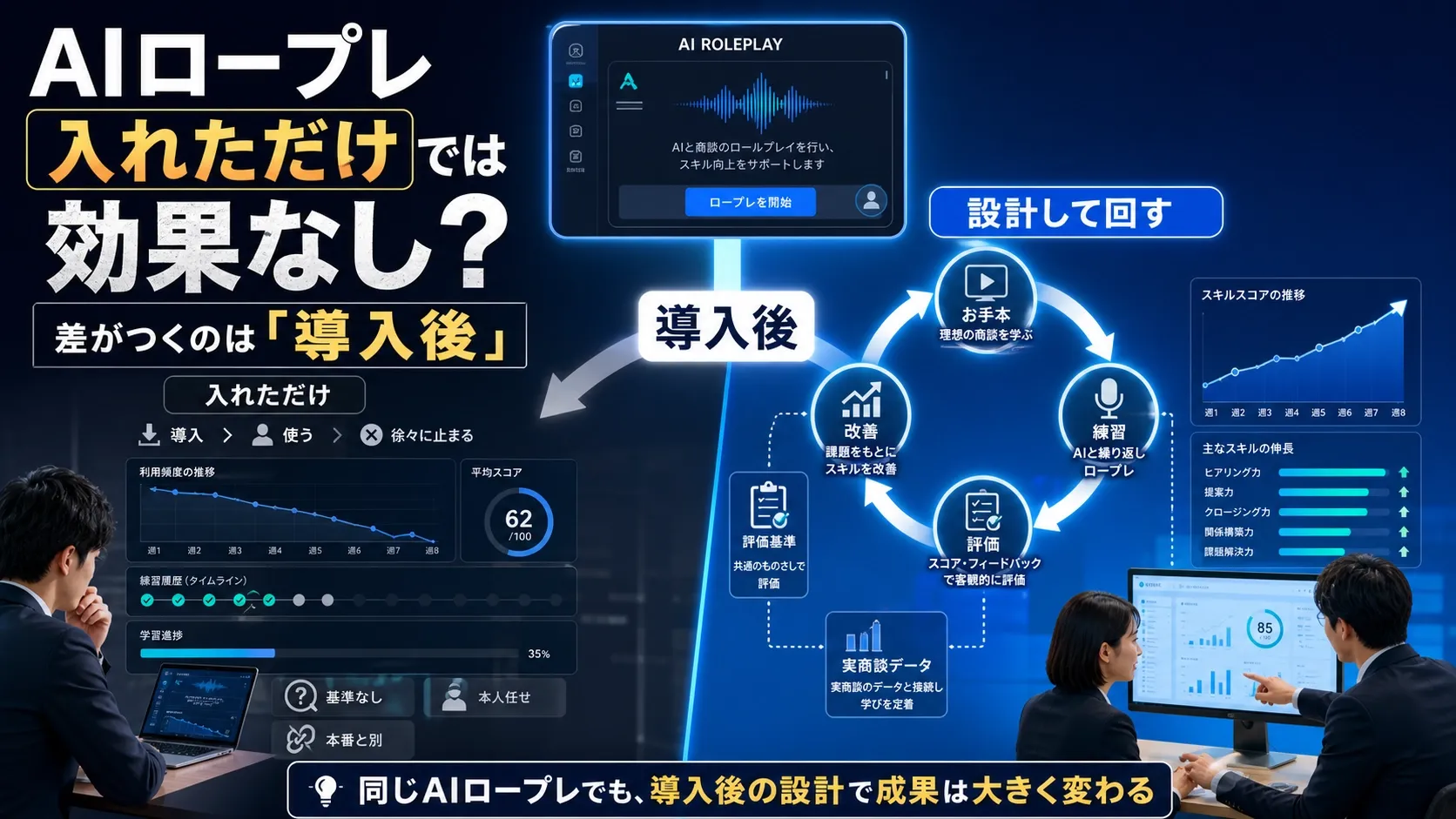 AIロープレは本当に効果があるのか|成果を分けるのは「入れた後の設計」