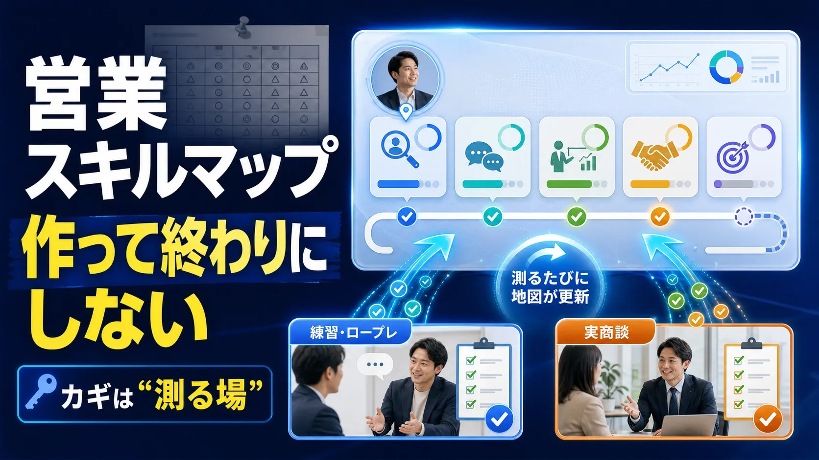 営業スキルマップの作り方|項目例と、壁に貼られて終わらない運用