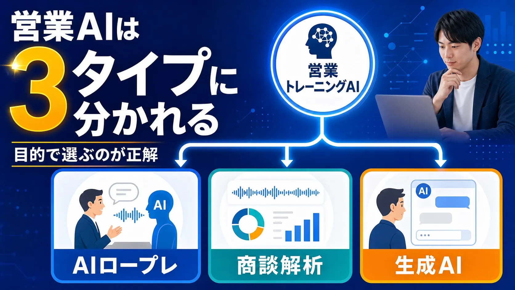 営業トレーニングAIの全体像|「AIロープレ」はどこに位置するのか