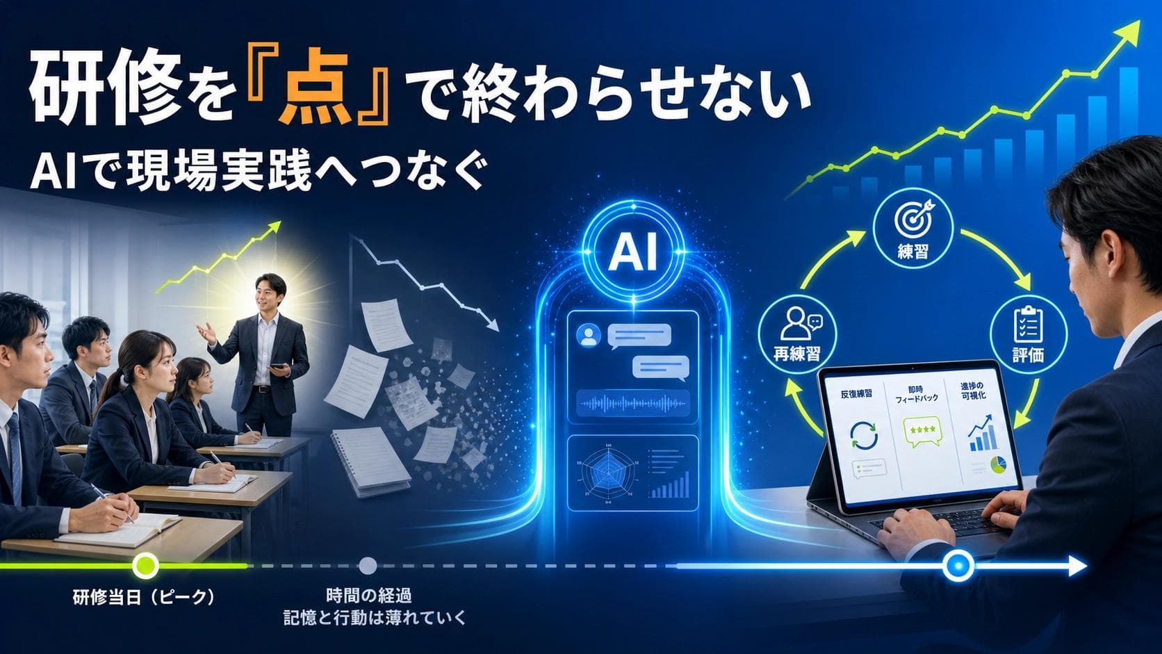 営業研修をAIで変える|「受けて終わり」から「現場で続く」へ