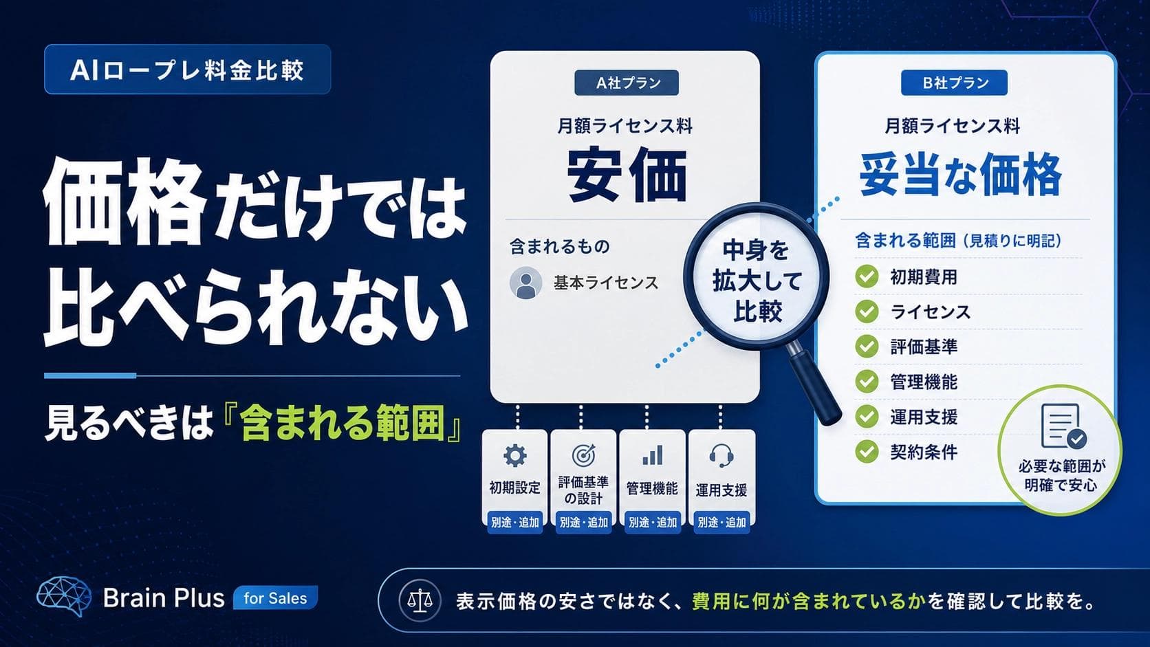AIロープレの料金比較|価格表より先に「費用に含まれる範囲」を確認する