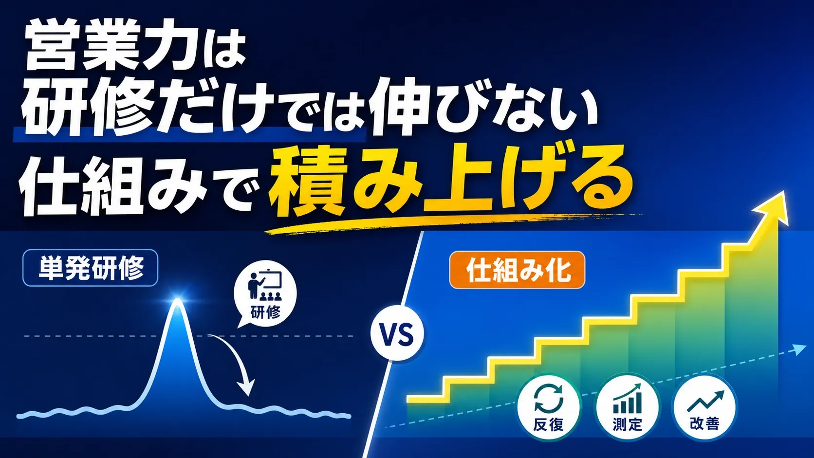 営業力強化トレーニングの選び方|研修で「上げる」から仕組みで「積み上げる」へ