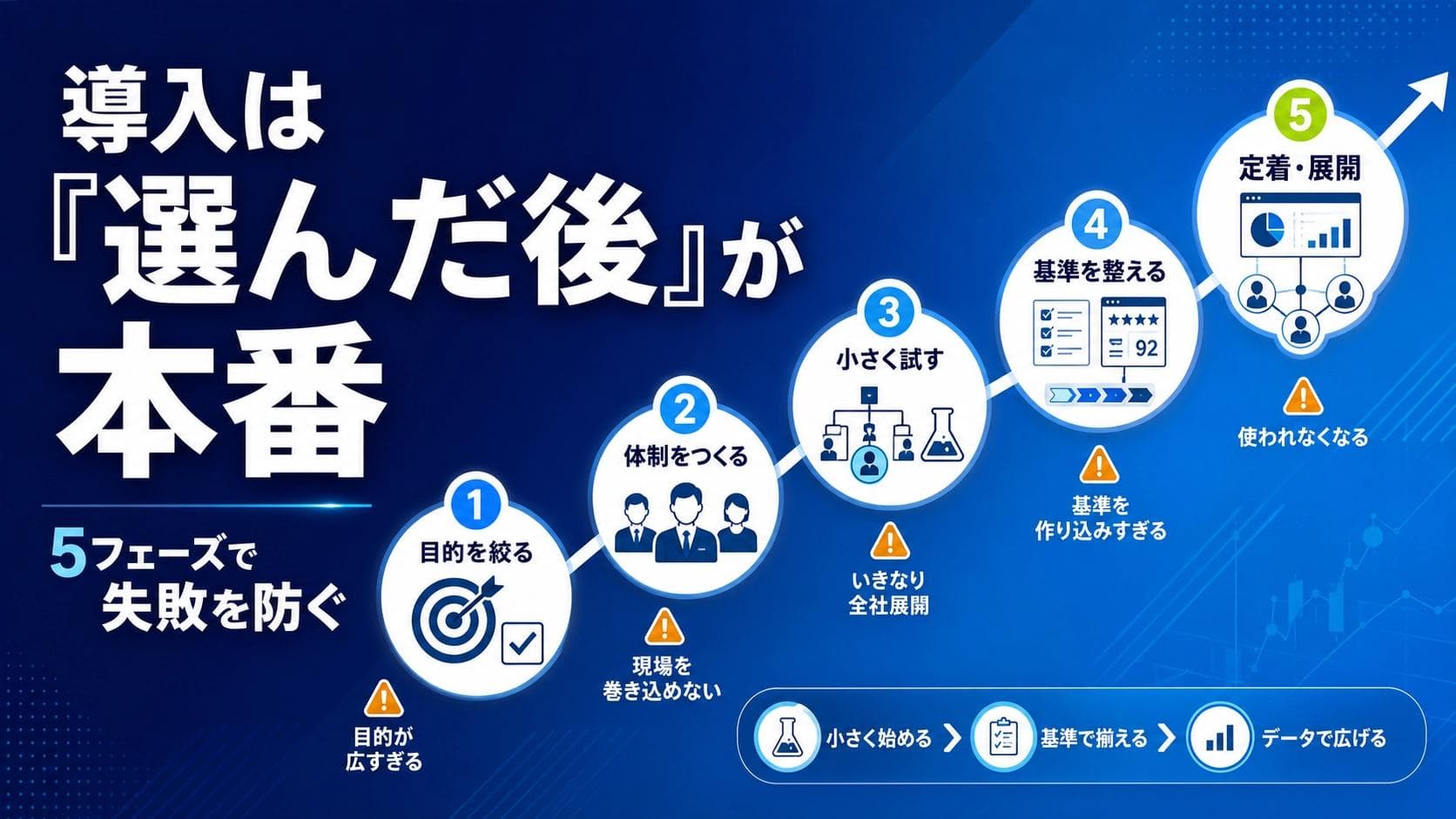 AIロープレの導入手順|つまずくのは「ツール選び」ではなく「導入後の運用」