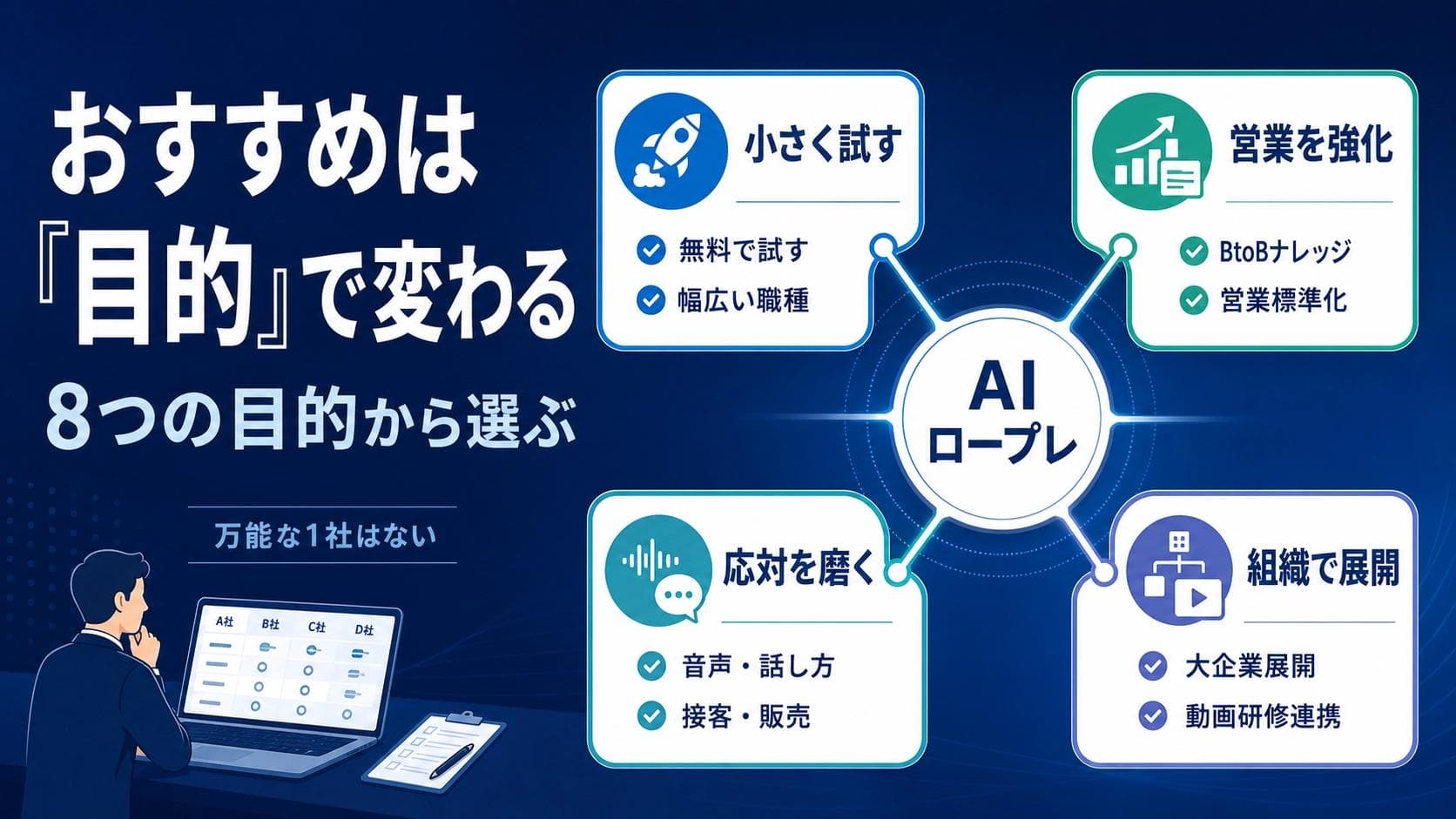 AIロープレのおすすめは「目的」で変わる|8つの目的別ガイド