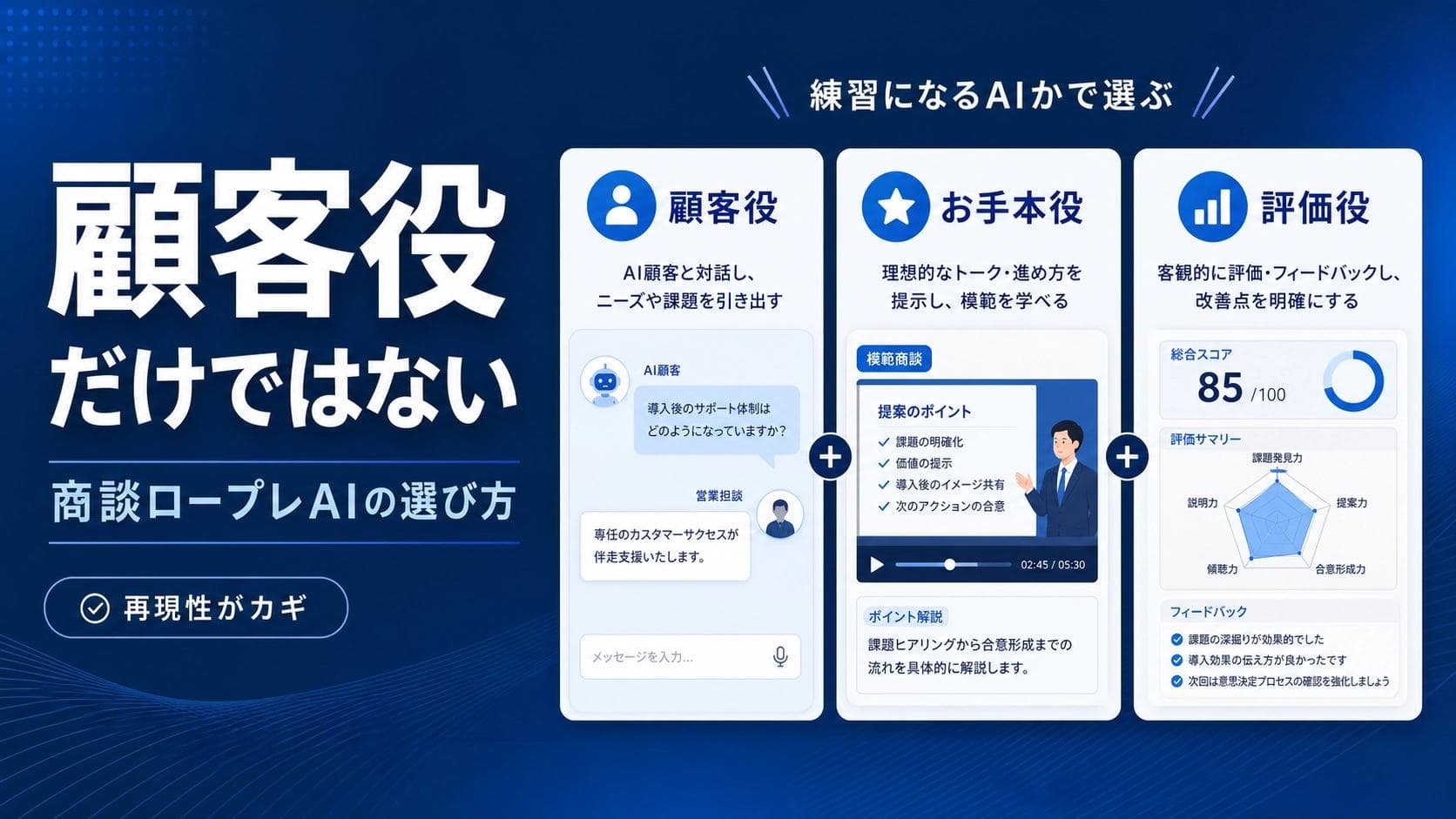商談ロープレAIの選び方|「顧客役」だけでなく「お手本」と「採点」まで見る